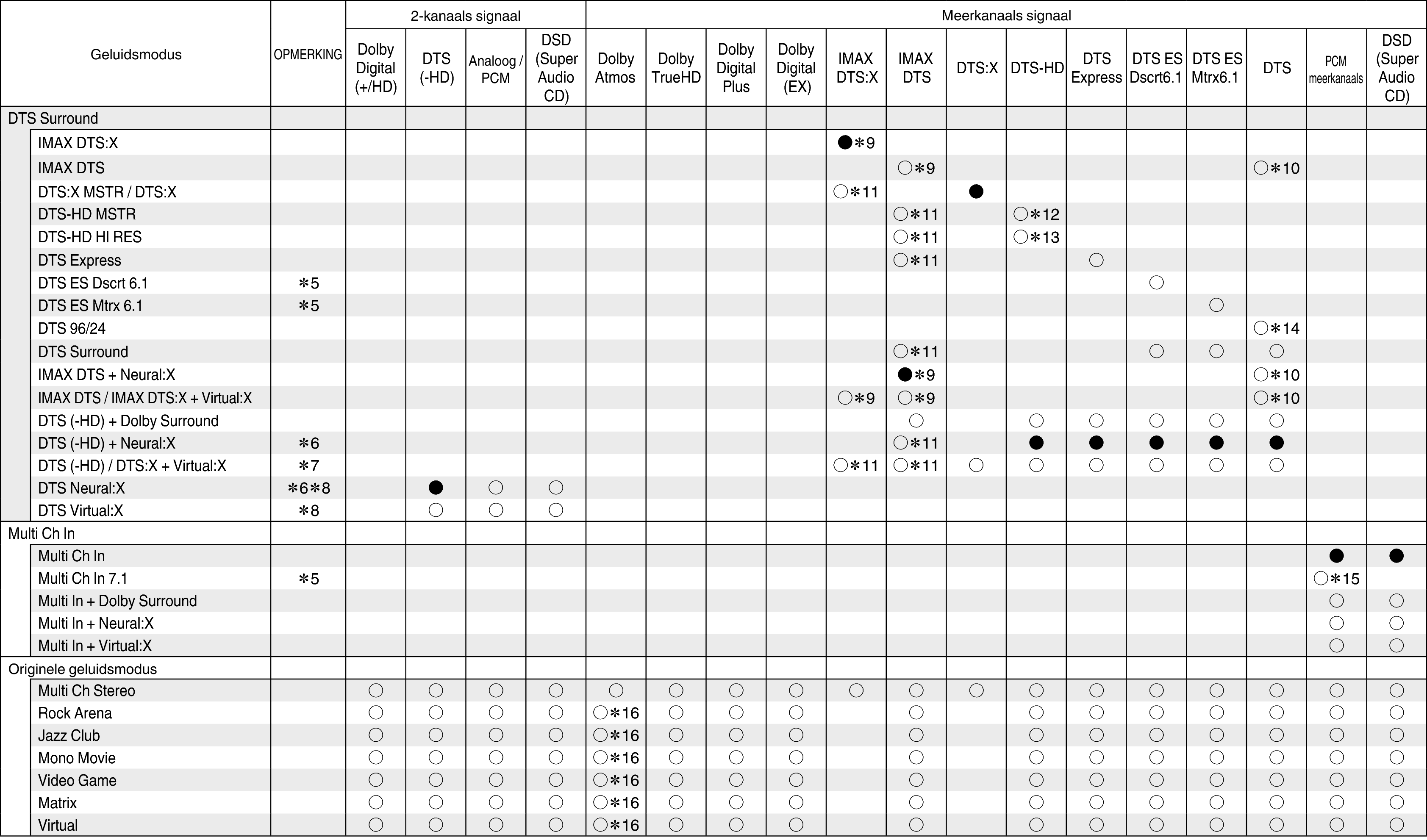 Tsignal & Csound2 X36